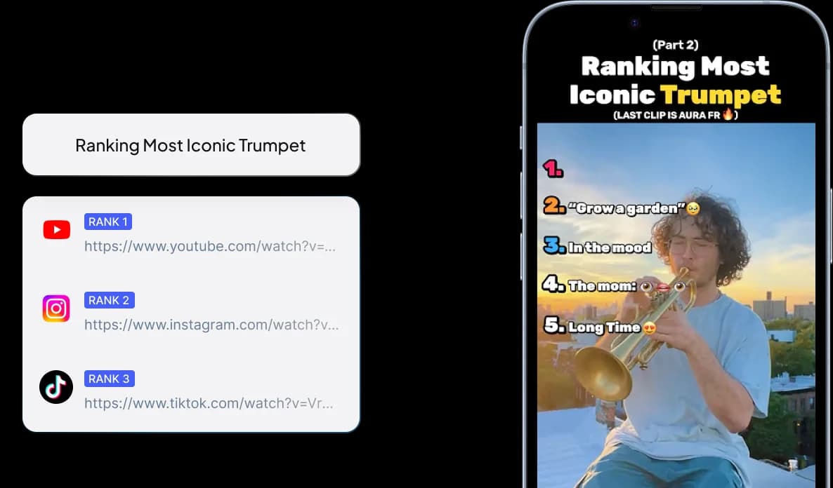 Video Ranking